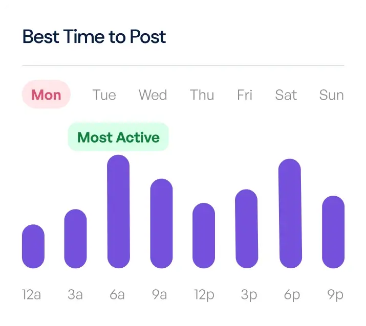 Schedule of when is the best time to post on social media